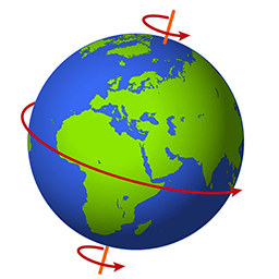 earth rotating on its axis
