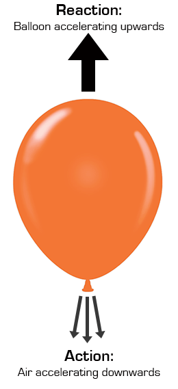 newtons third law balloon